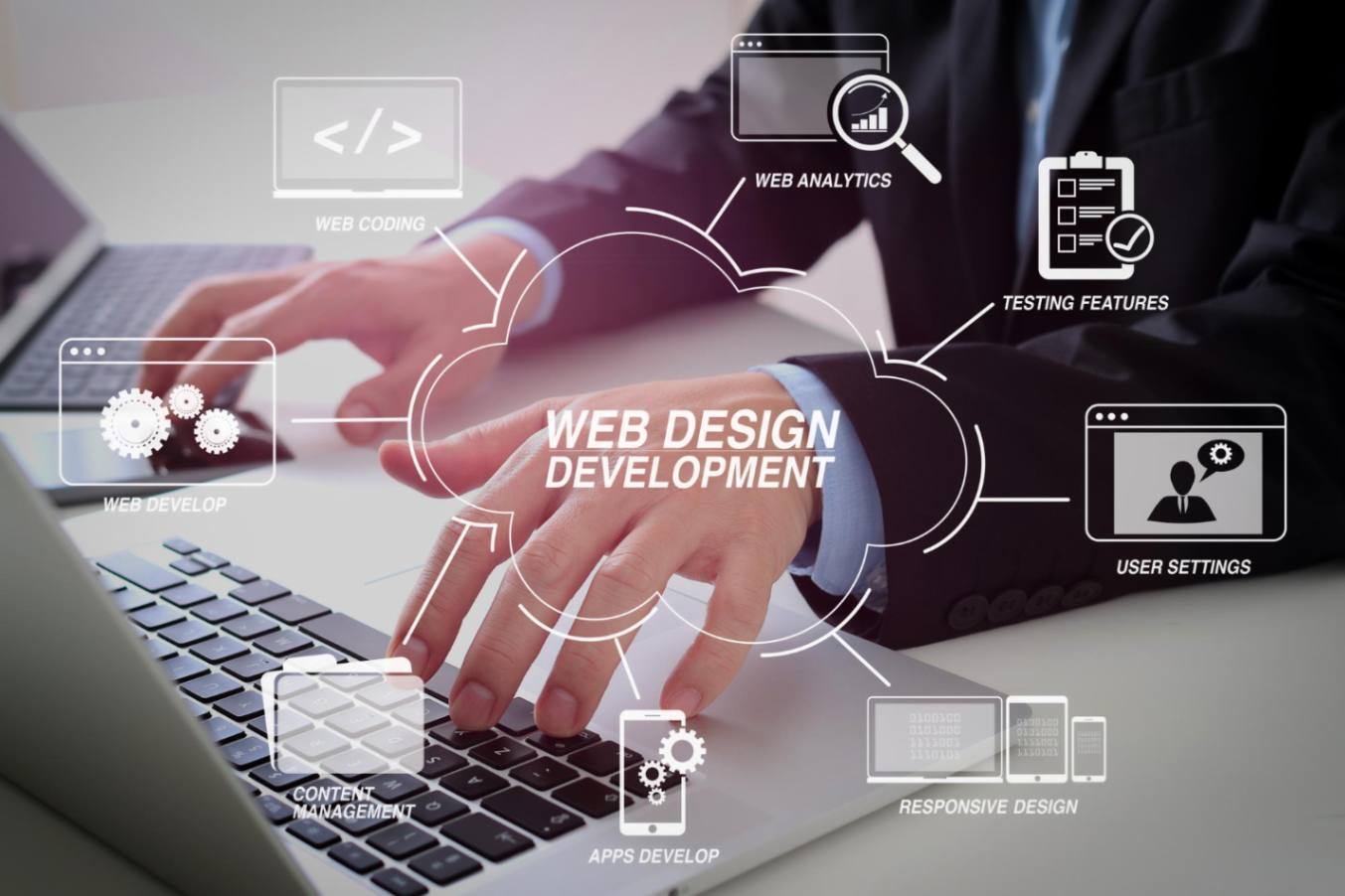 Website Development Services in Bangalore