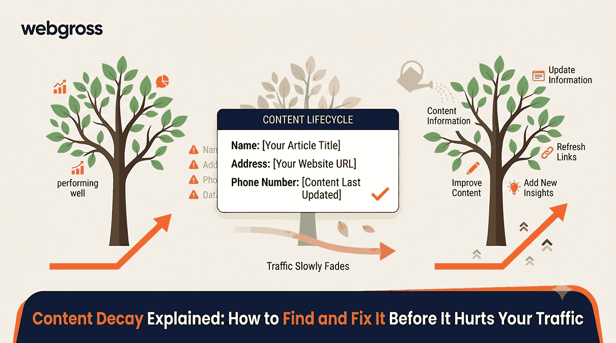 Content Refresh Strategy for AI Search: Staying Citable as Models Update