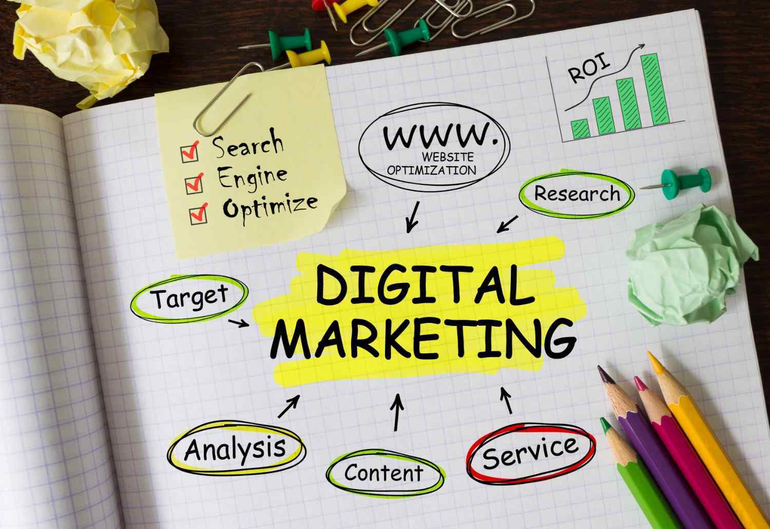Six Main Pillars of Digital Marketing for Brand Success